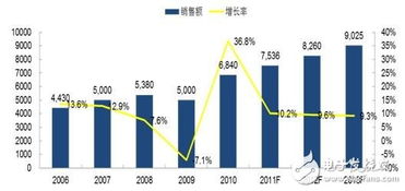 大汉PLC控制器在工业自动化中的重要应用及发展趋势