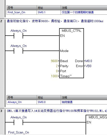 大汉PLC控制器在工业自动化中的重要应用及发展趋势