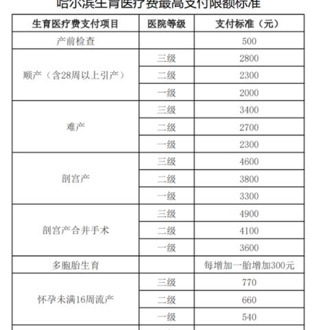 医院怎么报销医保？详解报销流程与注意事项