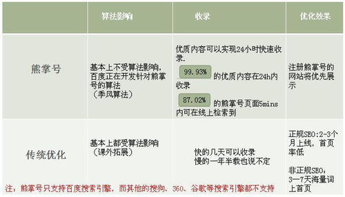 锦江区网站优化关键词排名，提升网站曝光度与吸引潜在客户的关键策略