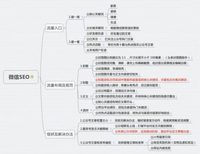 锦江区网站优化关键词排名，提升网站曝光度与吸引潜在客户的关键策略