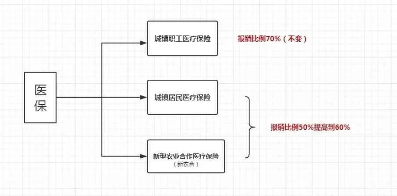 看病医保怎么报销？详解报销流程与注意事项