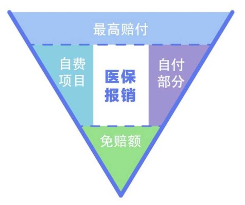 看病医保怎么报销？详解报销流程与注意事项