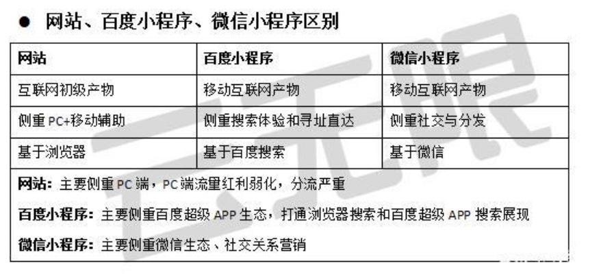 百度小程序的优势与劣势分析