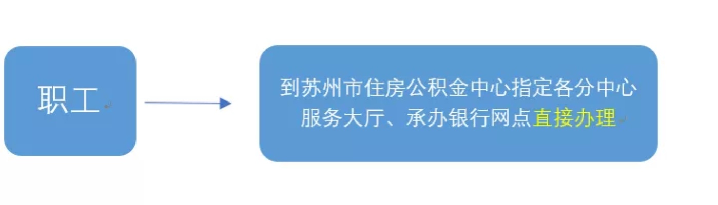 苏州工业园区公积金提取全攻略