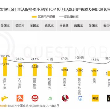 轻松便捷，微信小程序助你一键搞定水电缴费