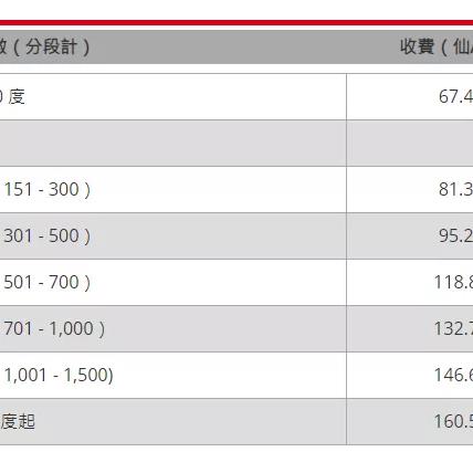 轻松便捷，微信小程序助你一键搞定水电缴费