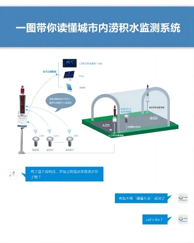 枝城水文监测系统，实现水文信息精准监测与高效管理