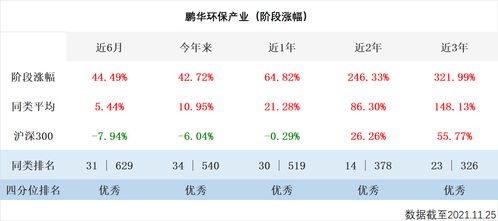 掌握这个时间段，轻松实现高收入！