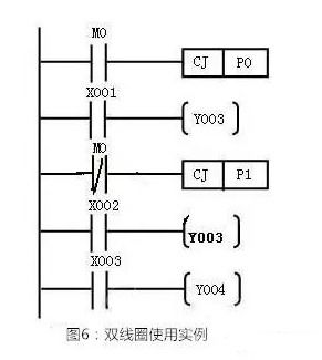 驱动PLC控制器，原理、应用与发展趋势