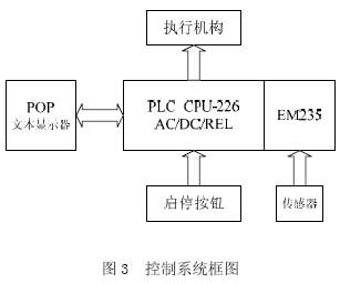 驱动PLC控制器，原理、应用与发展趋势