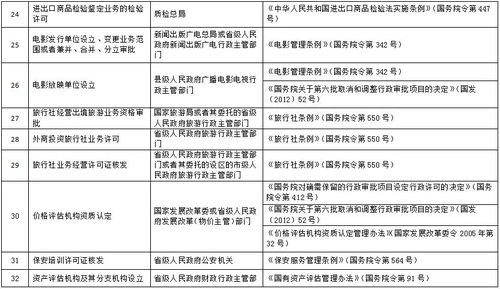 五金厂家营业执照申请流程及注意事项