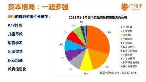 广州市民的多元收入来源及创业机会