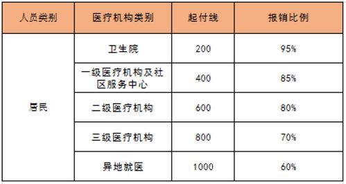 医保跨省报销指南