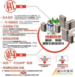 租房公积金提取全攻略，如何合法合规地将公积金用于租房？