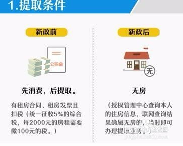 租房公积金提取全攻略，如何合法合规地将公积金用于租房？