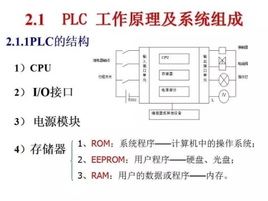 PLC运行控制器，原理、应用与发展趋势