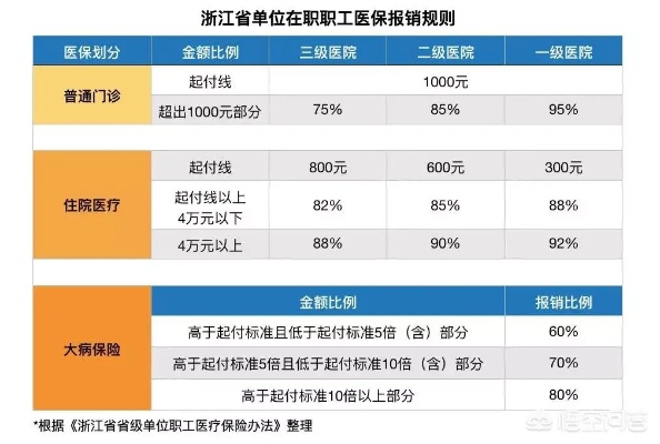 医保报销比例怎么算？