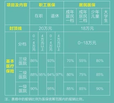 医保报销比例怎么算？