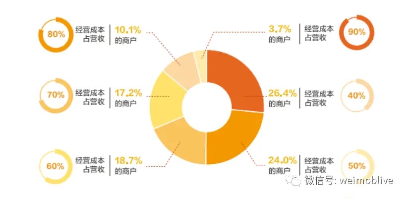 直播带货，最赚钱的生意模式揭秘与成功案例分析