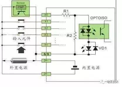 实现精确控制，基于PID控制器和PLC的技术解析