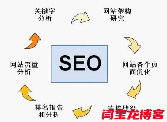 万江关键词SEO优化费用详解，让您了解网络营销成本