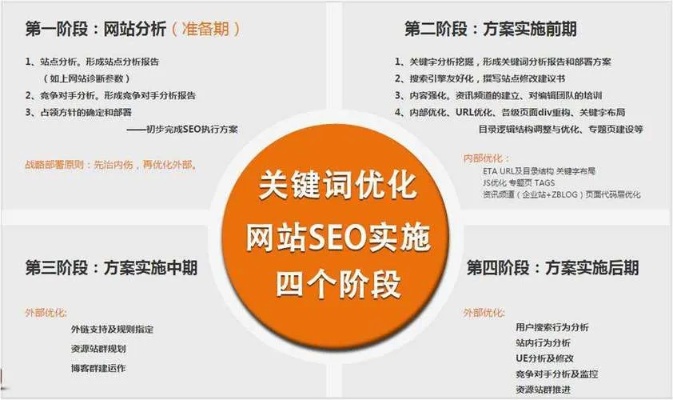 万江关键词SEO优化费用详解，让您了解网络营销成本