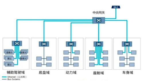 PLC控制器在气缸控制中的技术应用与优势分析