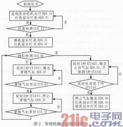 PLC控制器在气缸控制中的技术应用与优势分析