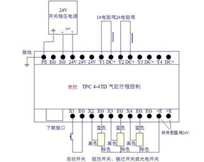 PLC控制器在气缸控制中的技术应用与优势分析