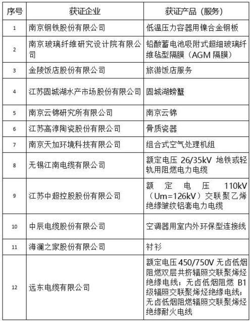 江苏关键词排名优化，提升企业竞争力的利器