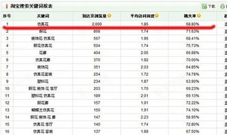 江苏关键词排名优化，提升企业竞争力的利器