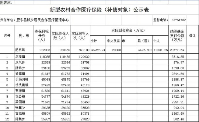 新农合医保怎么报销？