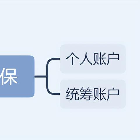 医保卡看病怎么报销？详解报销流程与注意事项