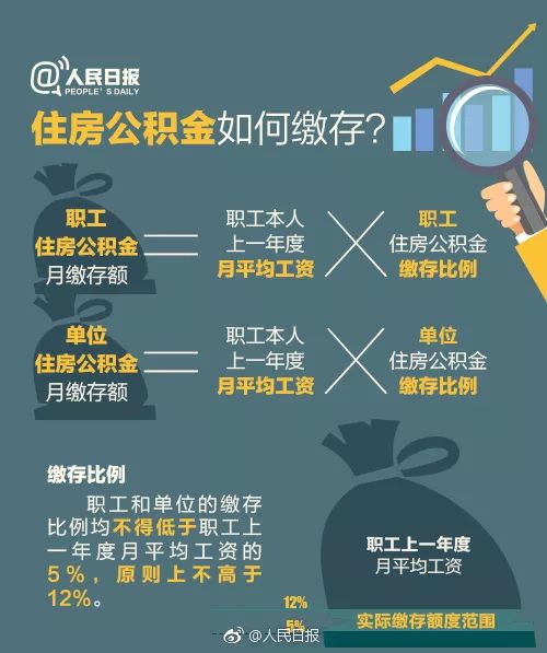 公积金缴存全攻略，如何合理安排个人和单位缴费比例，实现最佳收益？