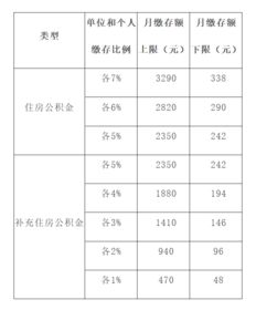 公积金缴存全攻略，如何合理安排个人和单位缴费比例，实现最佳收益？