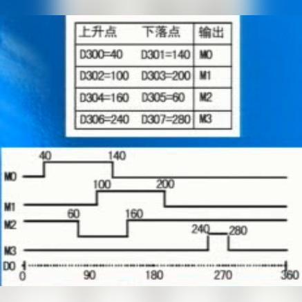 PLC凸轮控制器，精确控制与高效生产的关键