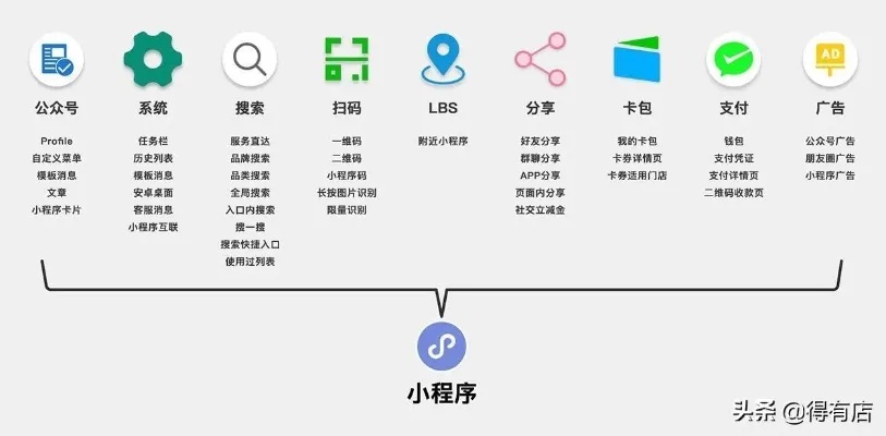 百度小程序拆解，构建高效小程序的关键要素