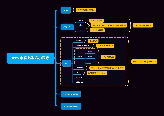 百度小程序拆解，构建高效小程序的关键要素