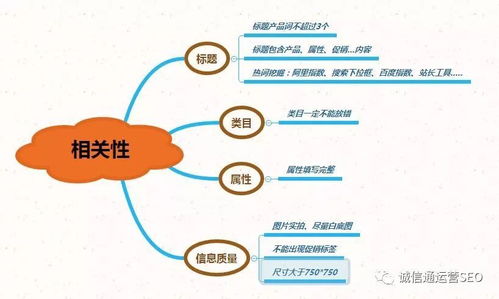 深度解析关键词优化排名规则