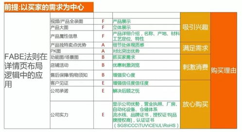 深度解析关键词优化排名规则