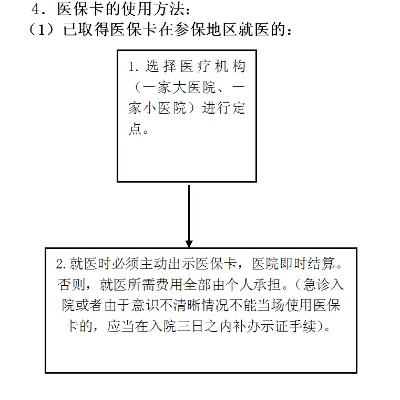 异地医保卡激活指南