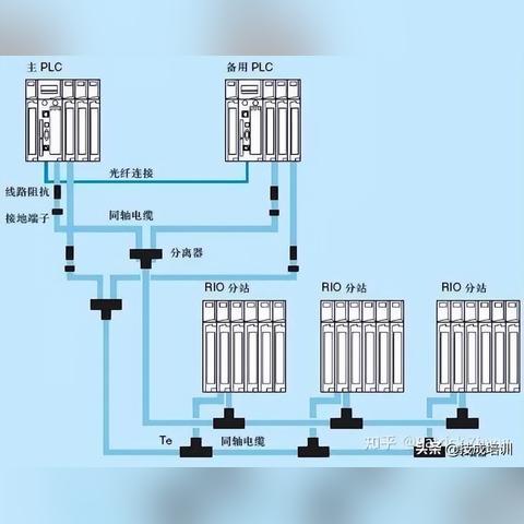 PLC低压控制器，原理、应用与发展趋势