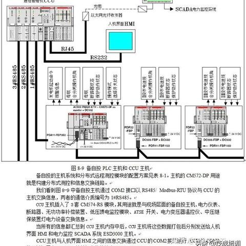 PLC低压控制器，原理、应用与发展趋势