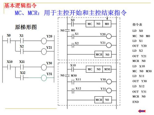 PLC控制器入门，原理、应用与实践