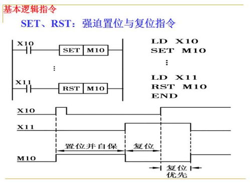 PLC控制器入门，原理、应用与实践