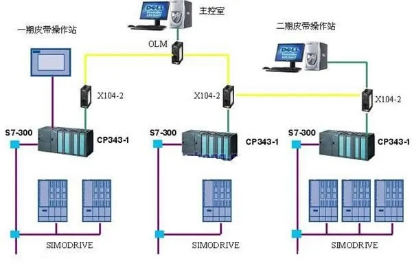 工程PLC控制器，原理、应用与未来发展