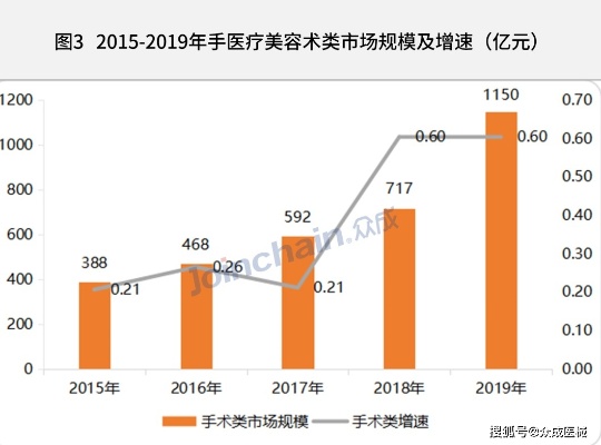 整形医院如何盈利？揭秘手术项目和营销策略