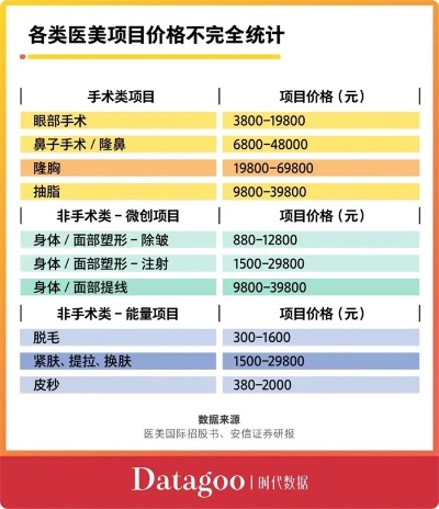 整形医院如何盈利？揭秘手术项目和营销策略