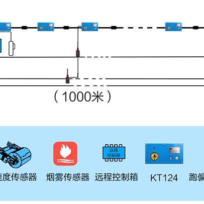 PLC皮带控制器，提高生产效率与安全性的关键